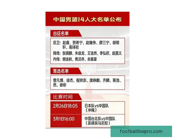 中国男篮备战亚洲杯首战名单公布新星引关注球迷热议 中国男篮备战亚洲杯首战名单公布新星引关注球迷热议