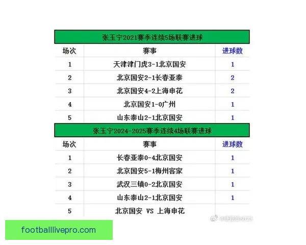 北京足球联赛最新战况更新 各队表现引关注